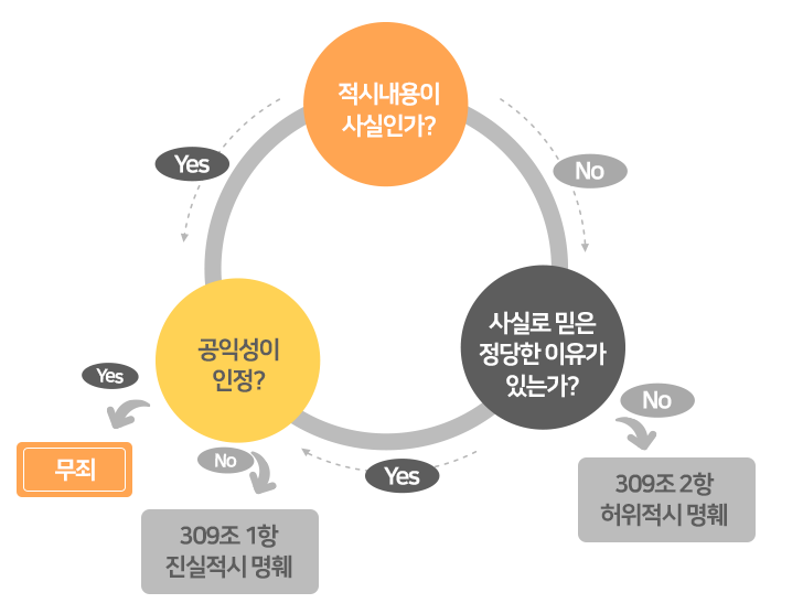 명예훼손
